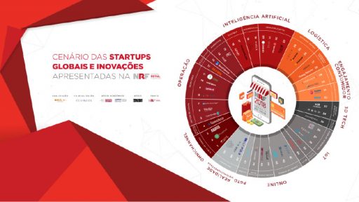 Cenário das Startups Globais e Inovações Apresentadas na NRF
