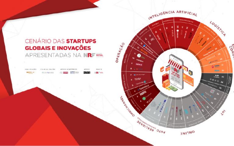 Cenário das Startups Globais e Inovações Apresentadas na NRF