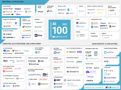 100 startups para manter no radar