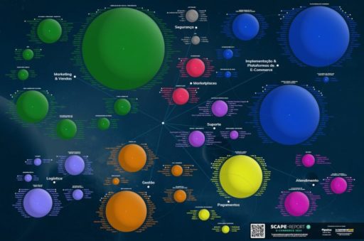 Pipeline Capital apresenta mapa do ecossistema de e-commerce brasileiro de 2021